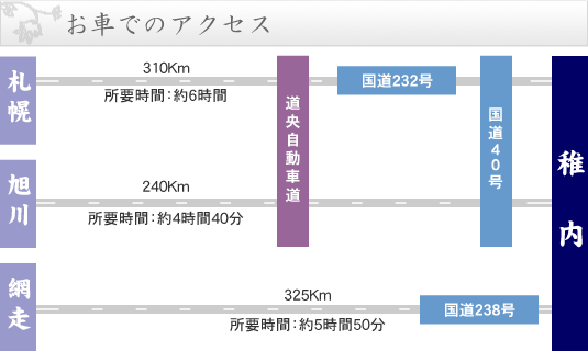 お車でのアクセス