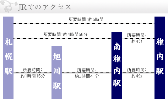 ＪＲでのアクセス